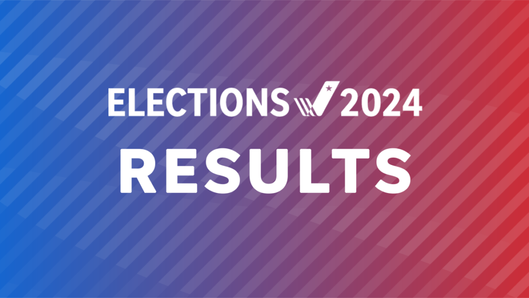 Election Day 2024 See results for Hillsborough, Pinellas, Pasco